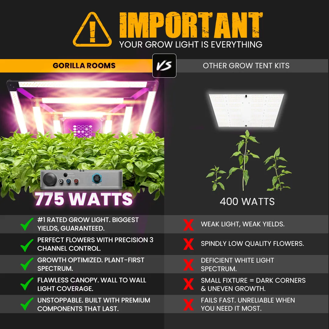 5x5 Grow Tent Kit Pro - Hydroponic with X2 V2