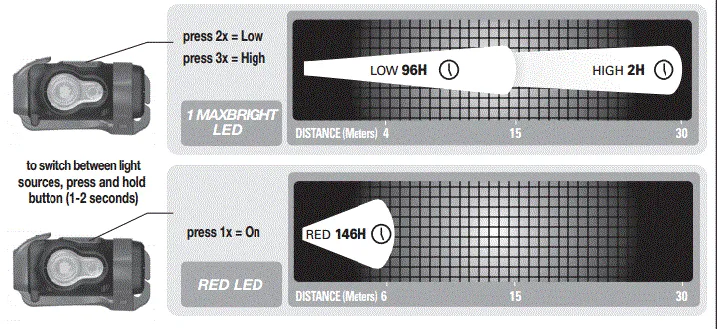 Princeton Tech Byte LED Headlamp/Black BYT-BK